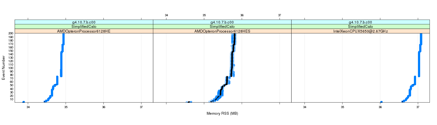 prof_memory_rss_plot.png