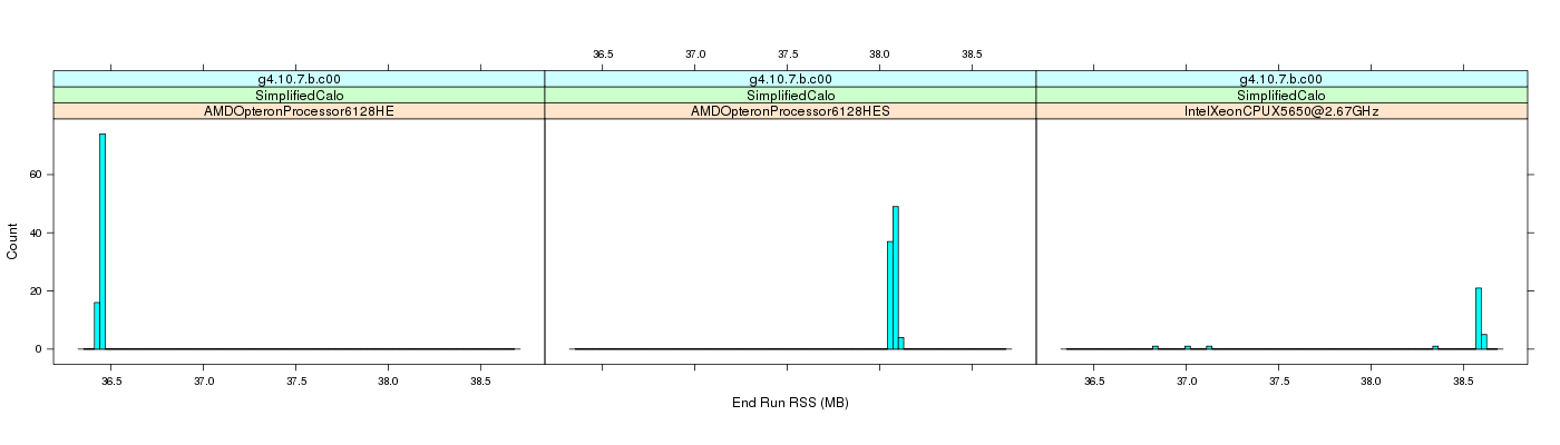 prof_memory_run_rss_histogram.png