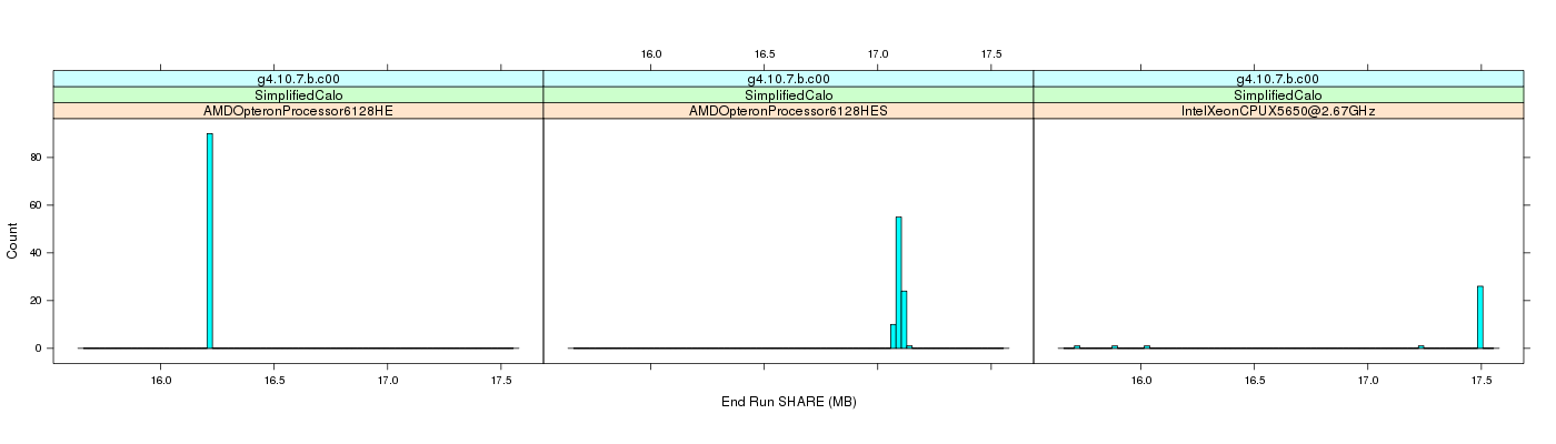 prof_memory_share_histogram.png