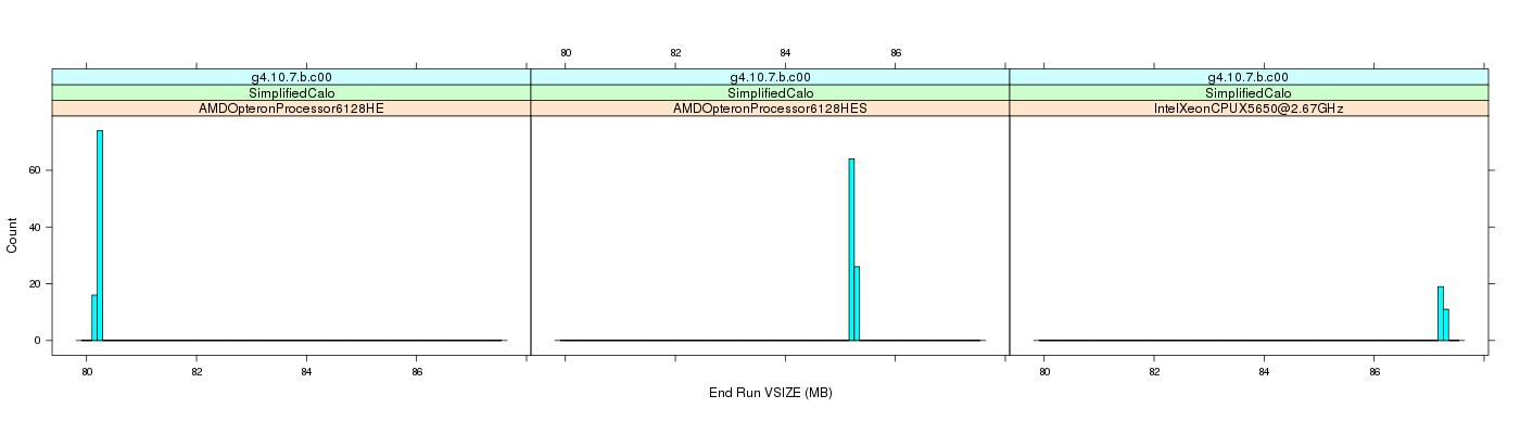 prof_memory_run_vsize_histogram.png