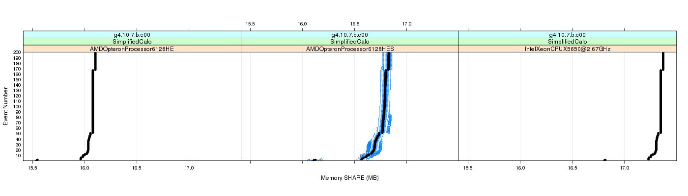 prof_memory_share_plot.png