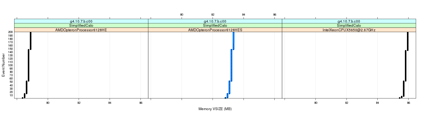 prof_memory_vsize_plot.png