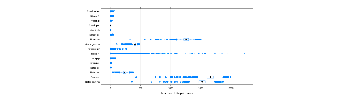 prof_nstep_particle_plot.png