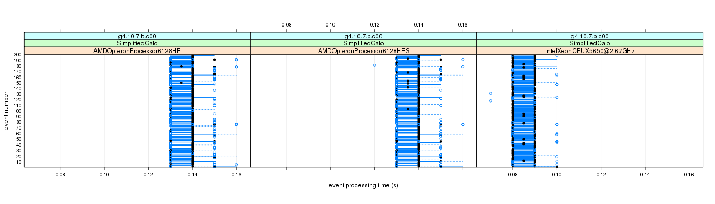 prof_100_events_plot.png