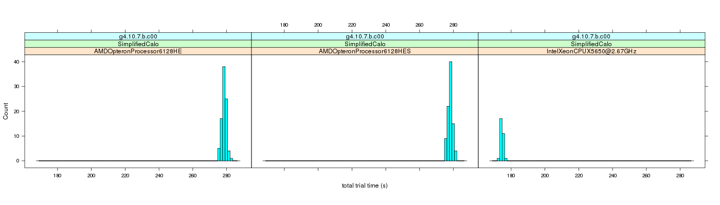 prof_basic_trial_times_histogram.png