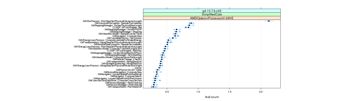 prof_big_functions_count_plot_01.png