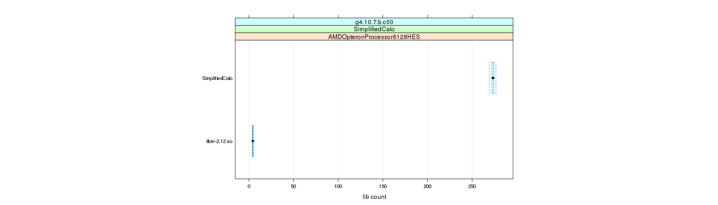 prof_big_libraries_count_plot_500.png