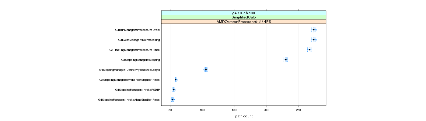 prof_big_paths_count_plot_15_95.png