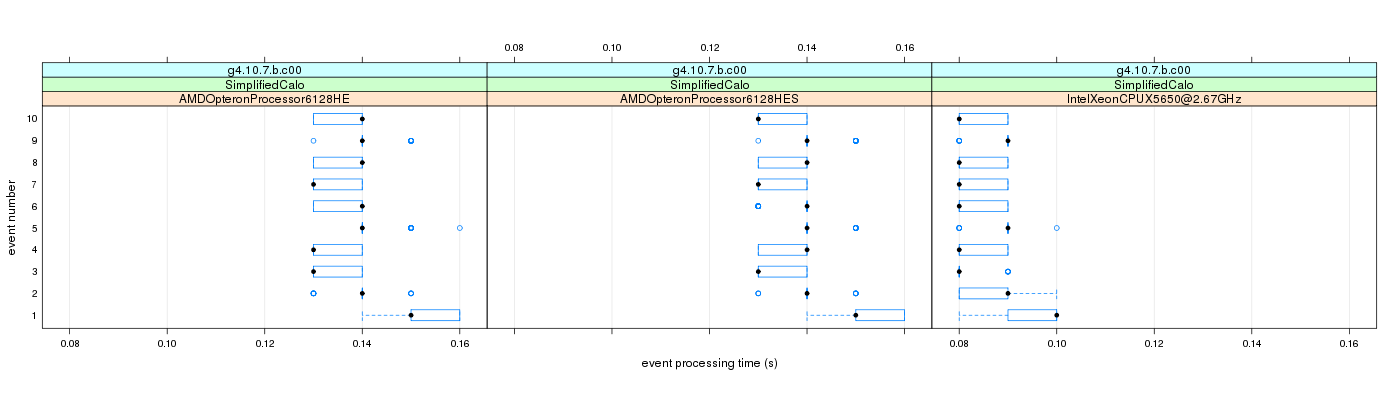 prof_early_events_plot.png