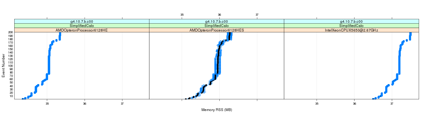 prof_memory_rss_plot.png