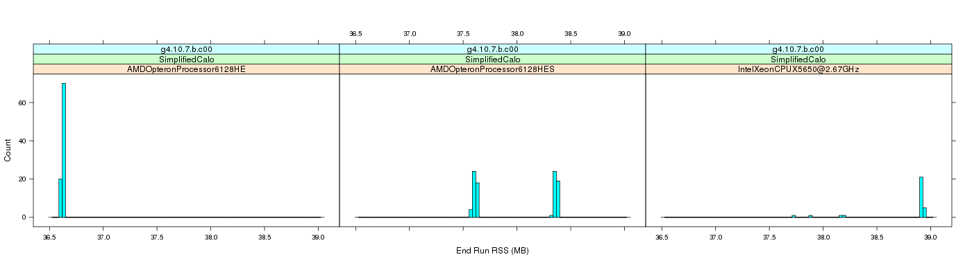 prof_memory_run_rss_histogram.png