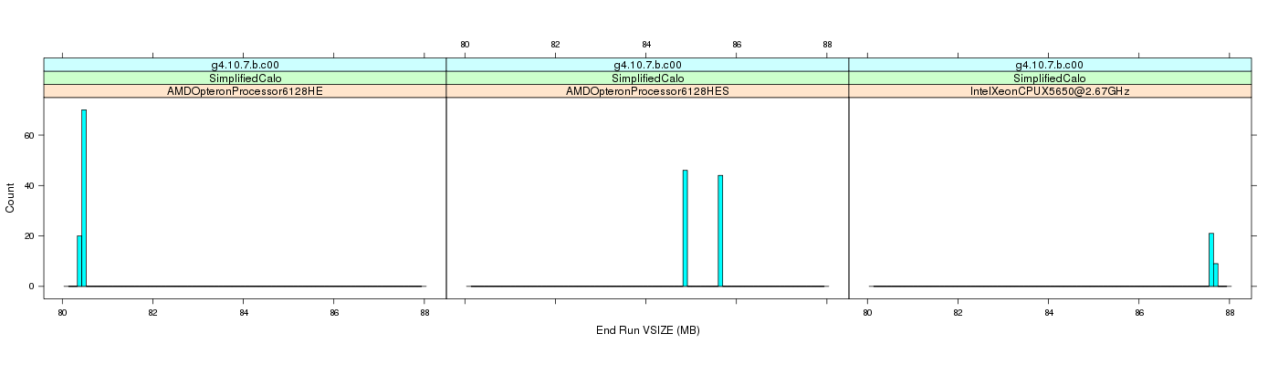 prof_memory_run_vsize_histogram.png