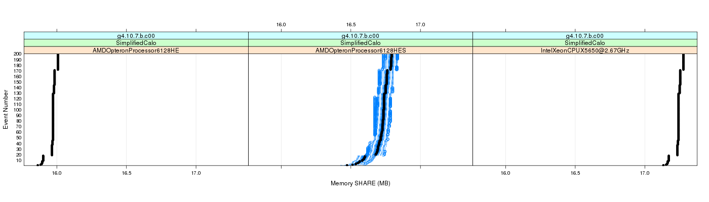 prof_memory_share_plot.png