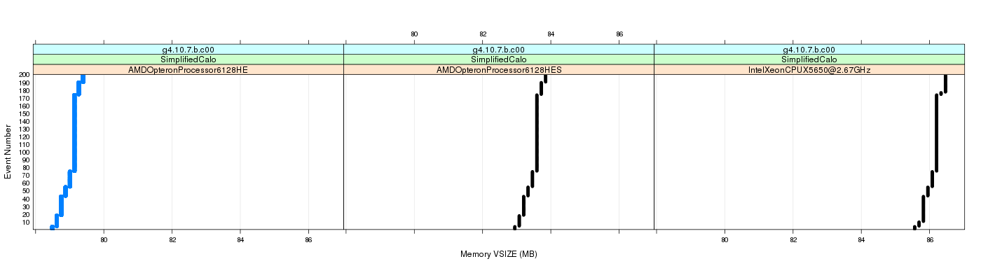 prof_memory_vsize_plot.png