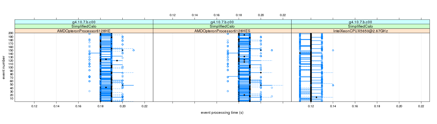 prof_100_events_plot.png