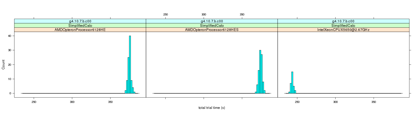 prof_basic_trial_times_histogram.png