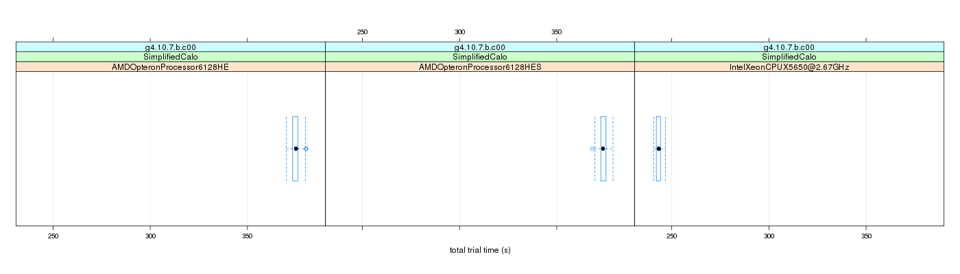 prof_basic_trial_times_plot.png