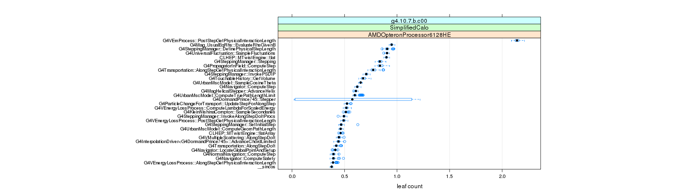 prof_big_functions_count_plot_01.png