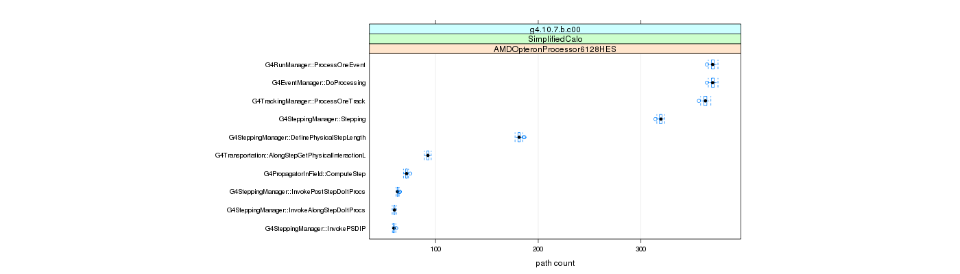 prof_big_paths_count_plot_15_95.png