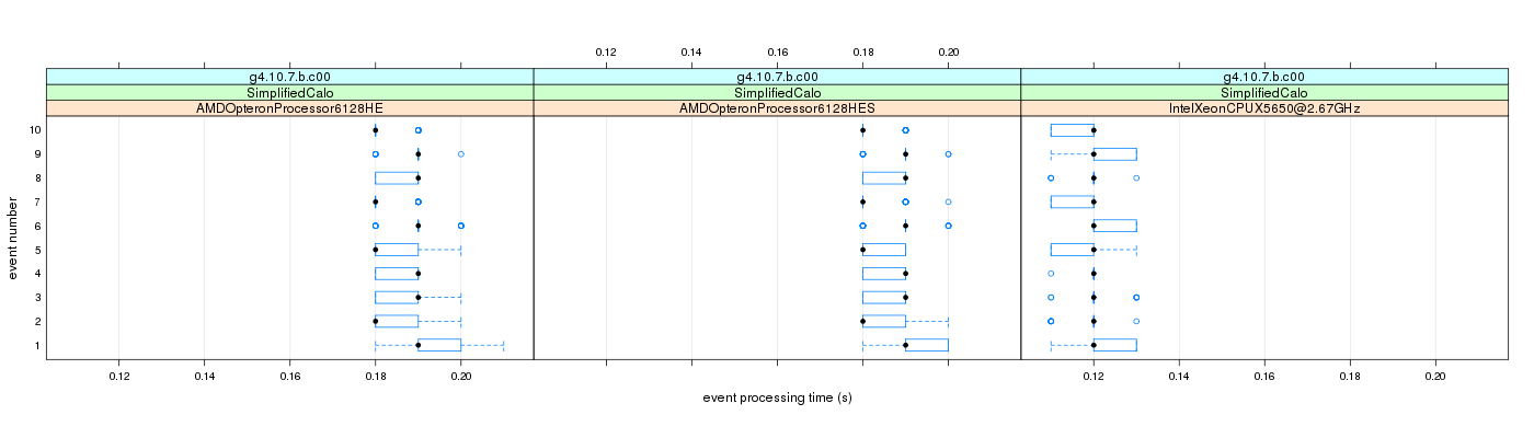 prof_early_events_plot.png