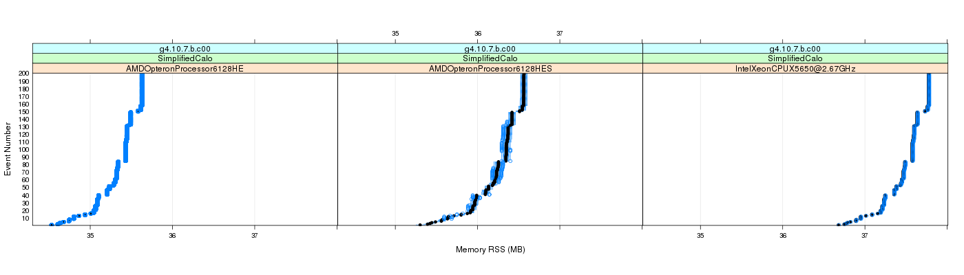 prof_memory_rss_plot.png