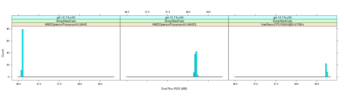 prof_memory_run_rss_histogram.png