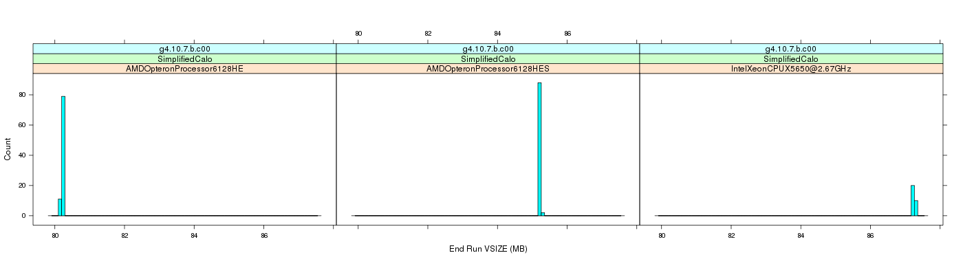 prof_memory_run_vsize_histogram.png