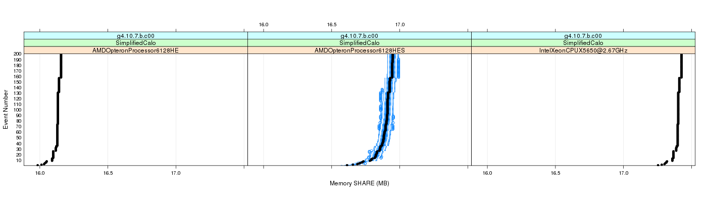 prof_memory_share_plot.png