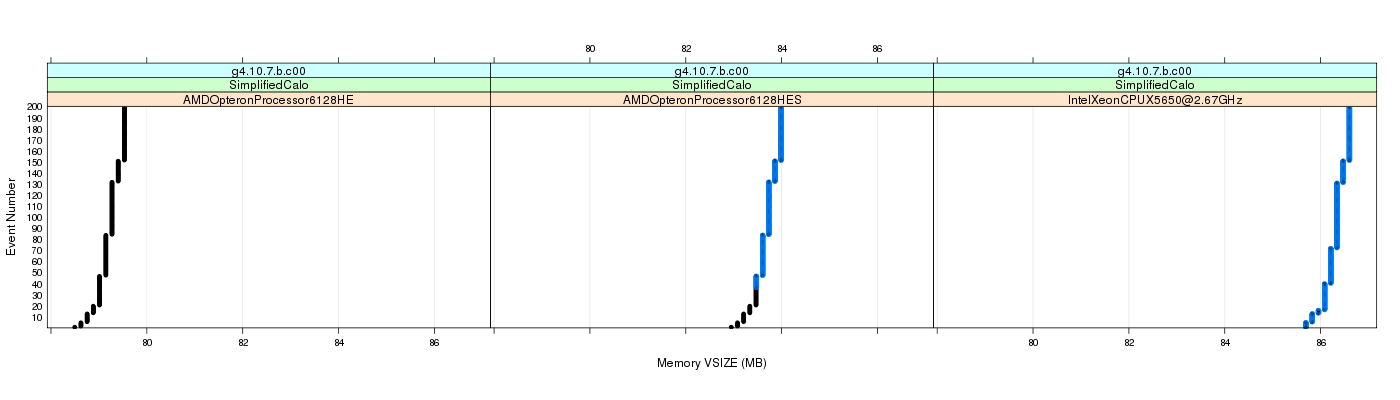 prof_memory_vsize_plot.png