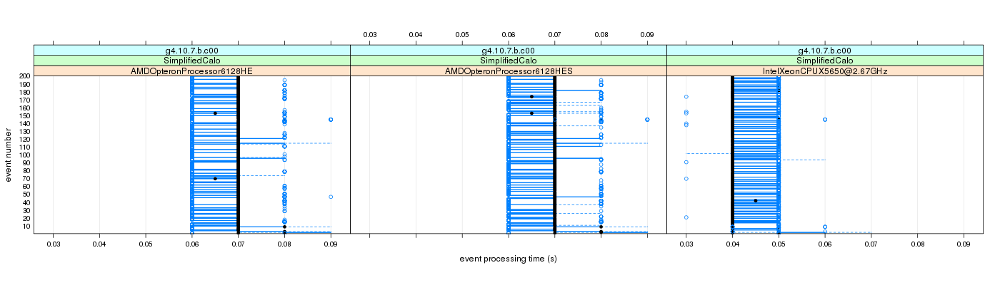 prof_100_events_plot.png