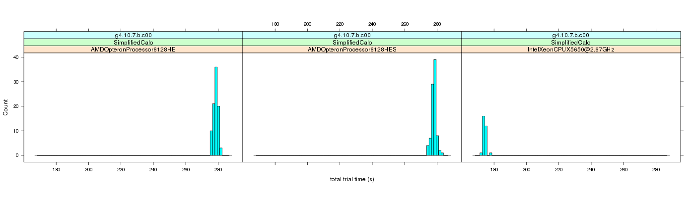 prof_basic_trial_times_histogram.png