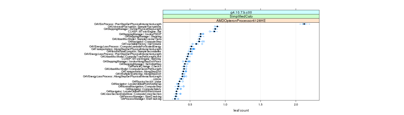 prof_big_functions_count_plot_01.png