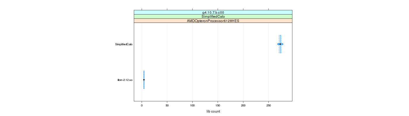 prof_big_libraries_count_plot_500.png