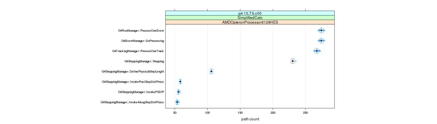 prof_big_paths_count_plot_15_99.png