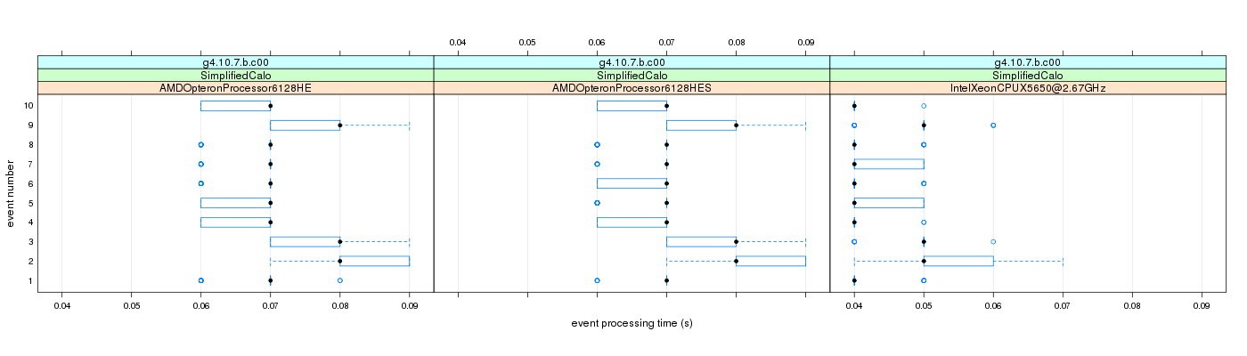 prof_early_events_plot.png