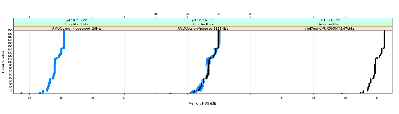 prof_memory_rss_plot.png