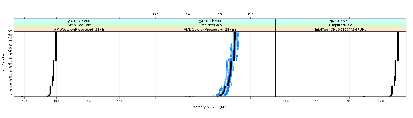 prof_memory_share_plot.png