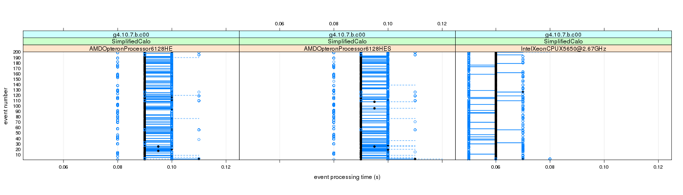 prof_100_events_plot.png