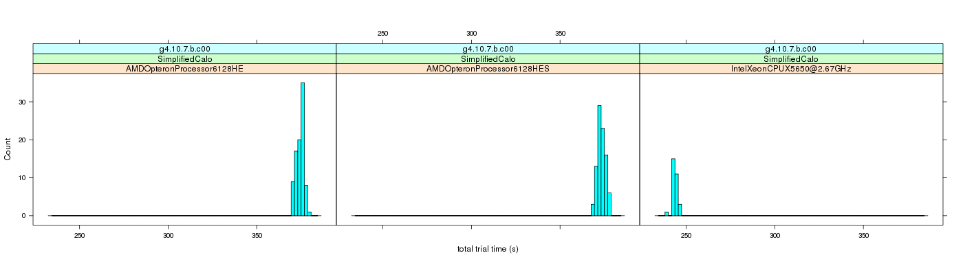 prof_basic_trial_times_histogram.png