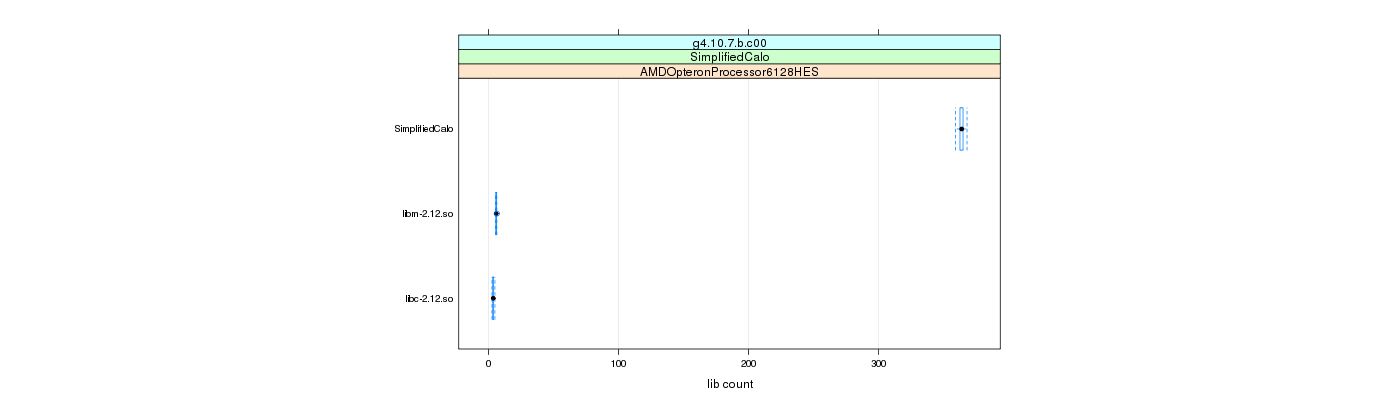 prof_big_libraries_count_plot_500.png