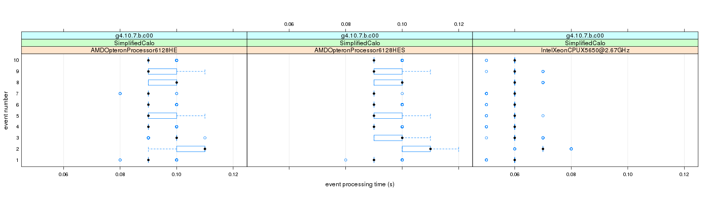 prof_early_events_plot.png