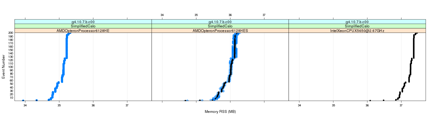 prof_memory_rss_plot.png