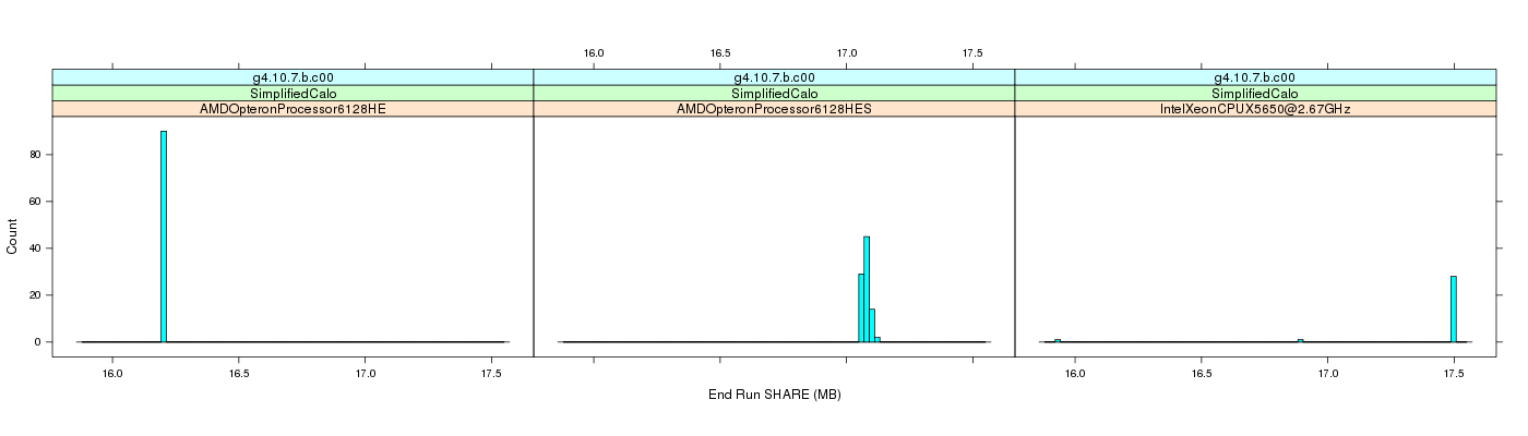 prof_memory_share_histogram.png