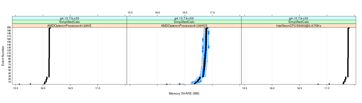 prof_memory_share_plot.png