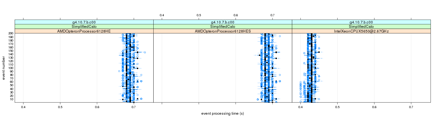 prof_100_events_plot.png