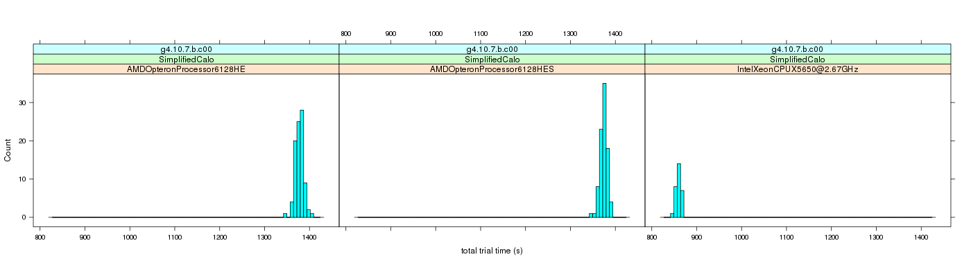 prof_basic_trial_times_histogram.png