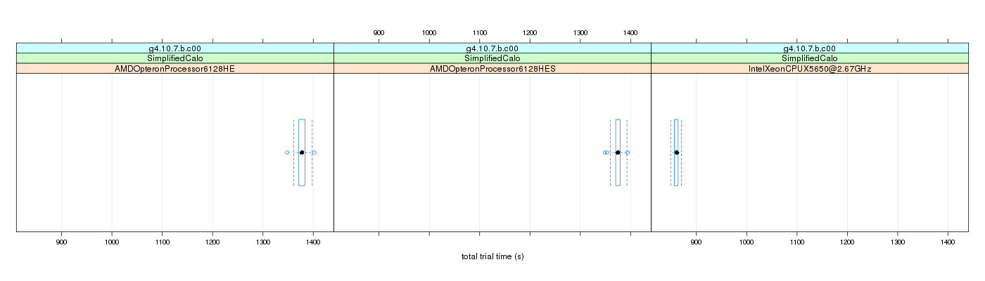 prof_basic_trial_times_plot.png