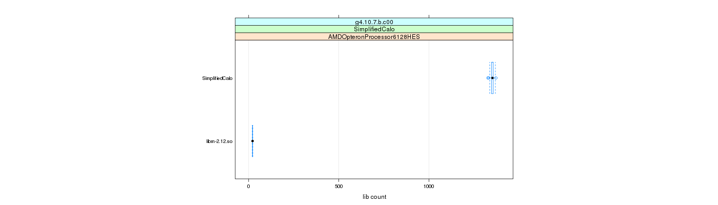 prof_big_libraries_count_plot_500.png