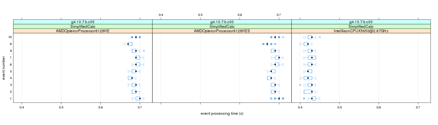 prof_early_events_plot.png