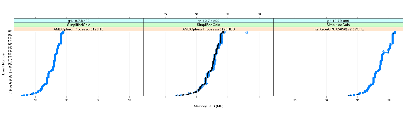 prof_memory_rss_plot.png